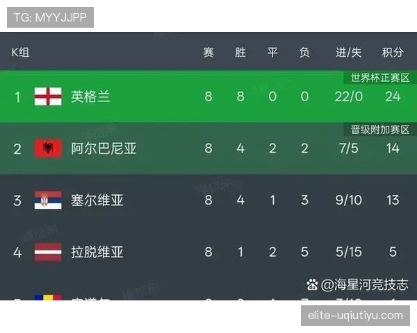 2026世界杯48队分组规则和小组第三出线条件怎么算