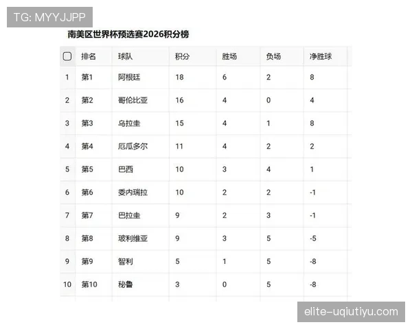 2026世界杯小组赛积分相同怎么算排名才能晋级淘汰赛