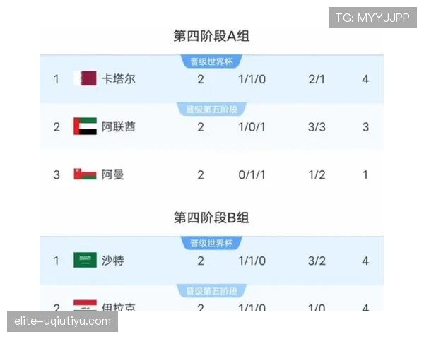 挪威队能否时隔24年重返世界杯？2026美加墨世界杯晋级前景分析