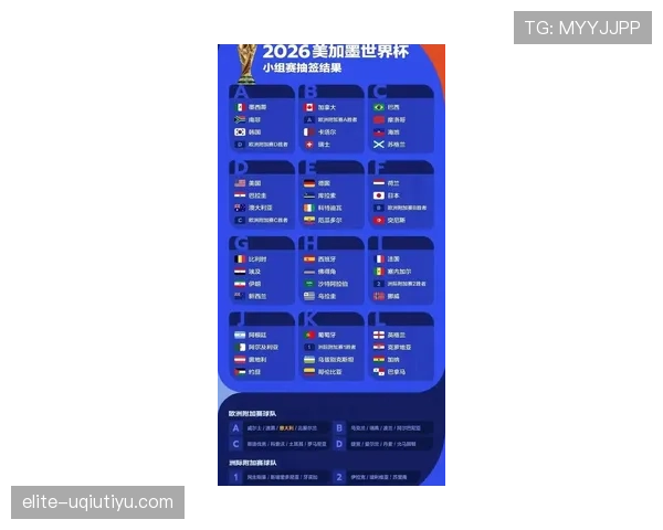 2026世界杯抽签有哪些限制条件